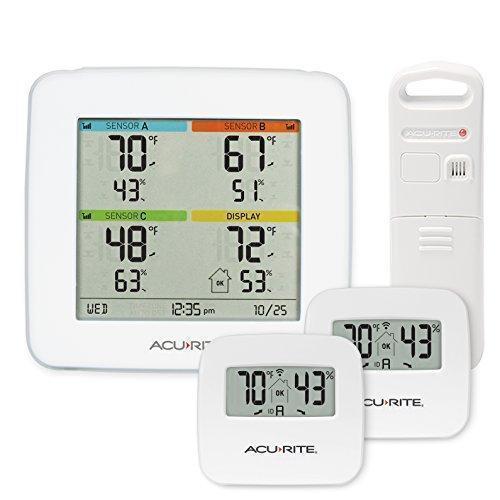 Best RV Gadget Temperature and Humidity Monitor - Grateful Glamper